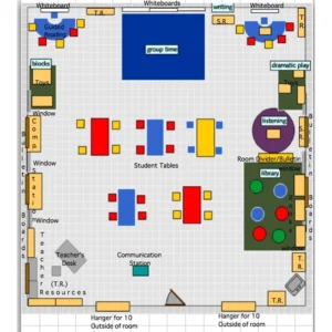 Elementary School Classroom Layout