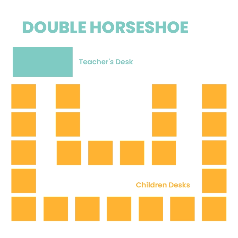 Double Horseshoe
